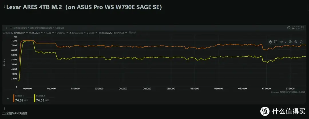 SSD科学研究 篇二十：YMTC 232L+NVMe 2.0--Lexar ARES 4TB M.2 SSD专业向评测