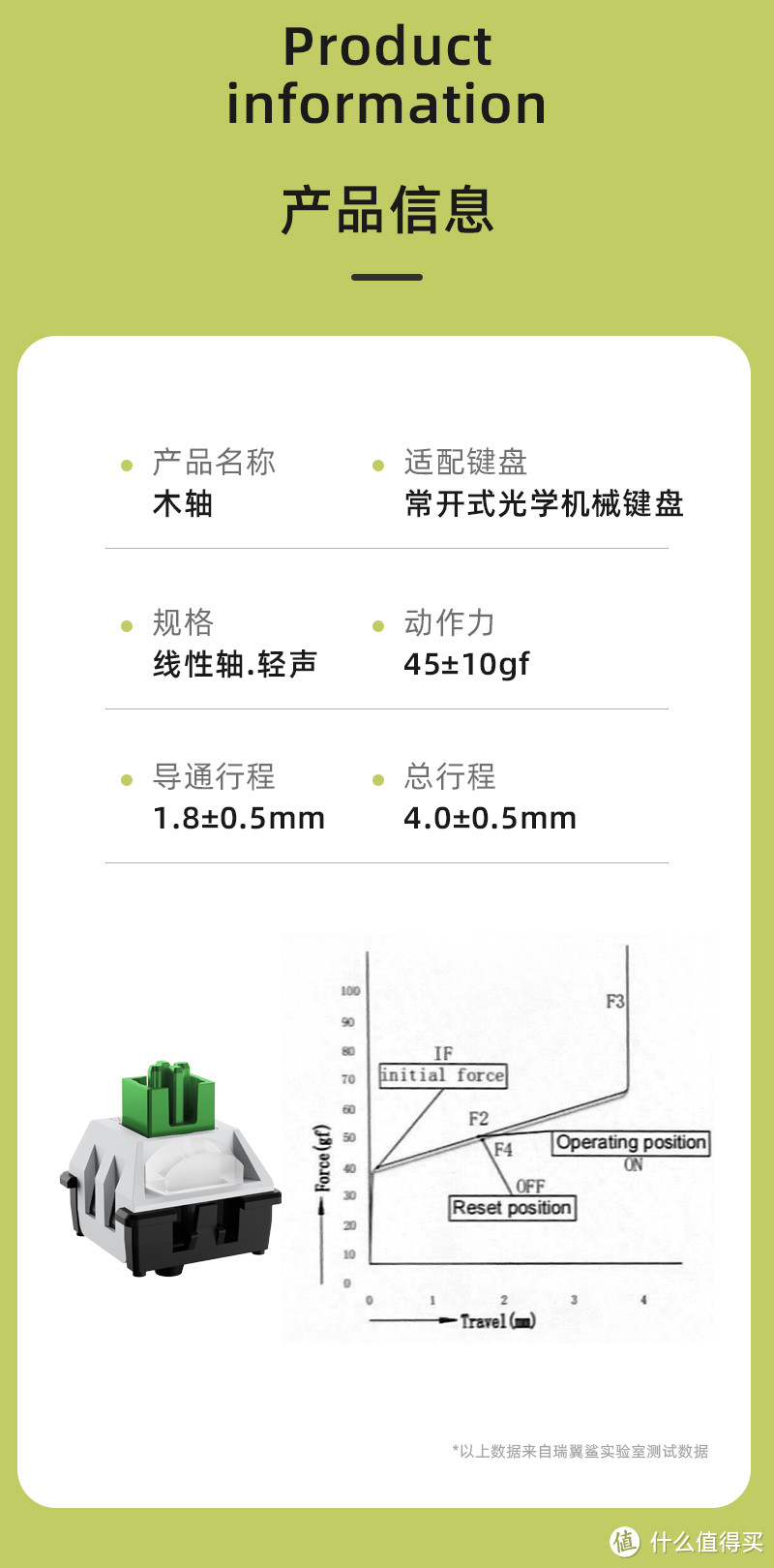外设人生 篇三十八：我不是雷蛇，我是瑞翼鲨五行轴