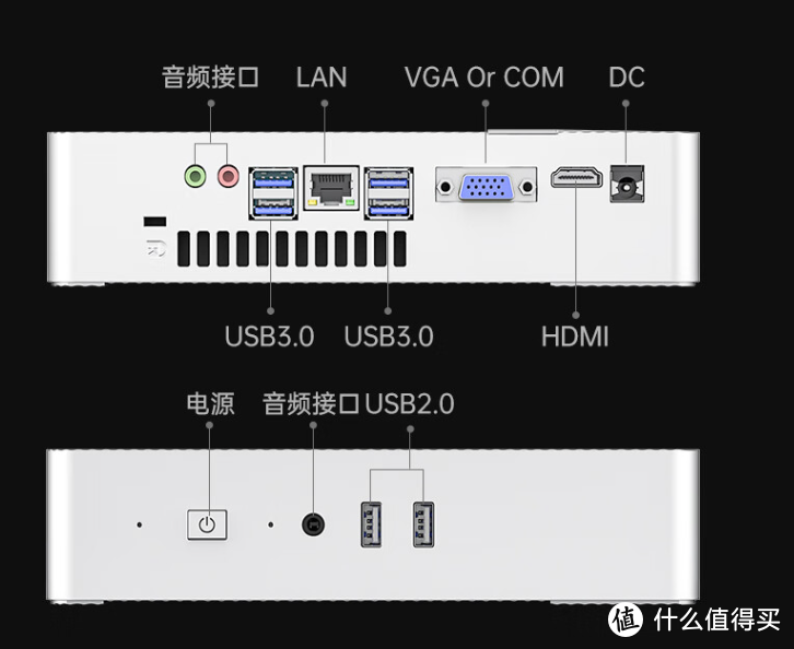 某知名电视端APP停止运营，不如试试mini主机直连电视，各种资源轻松看