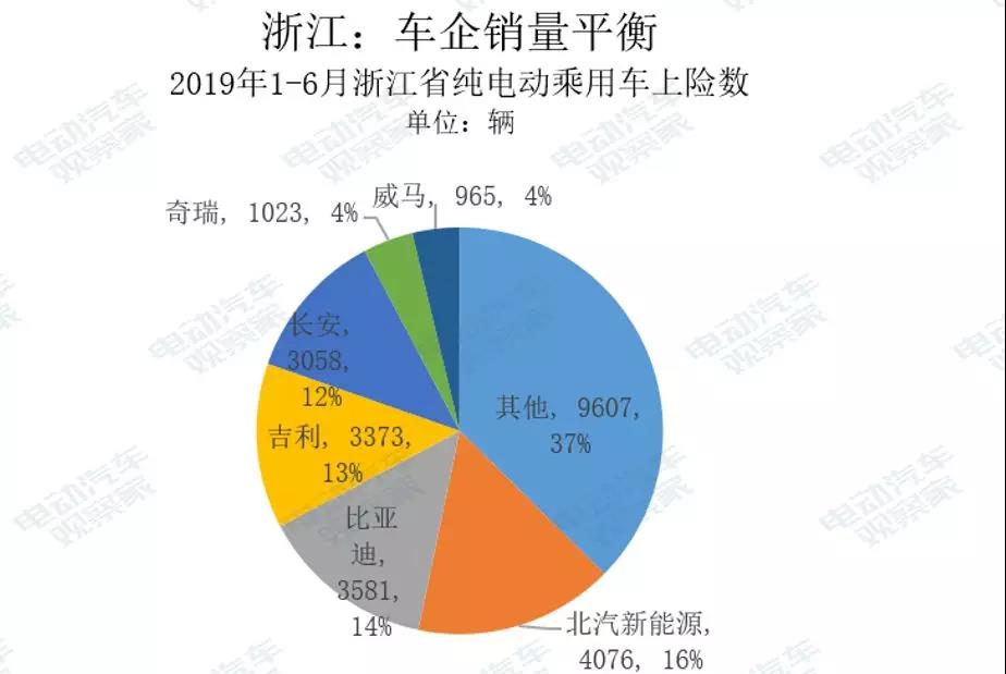 电动汽车卖到哪去了？