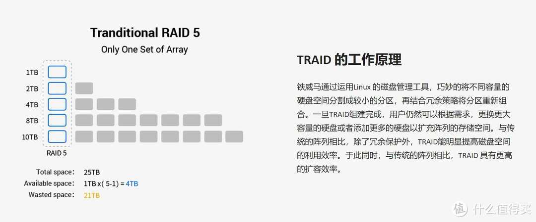 铁威马F4-424 PRO: 全新的四盘位NAS系统享受