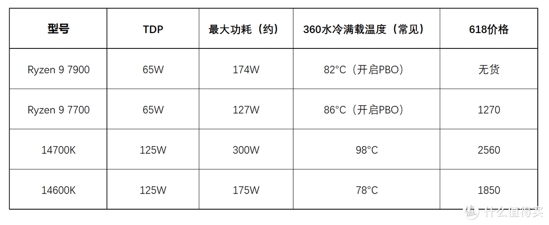 揭秘，哪些型号的电脑能满足你的需求并立省1万元?