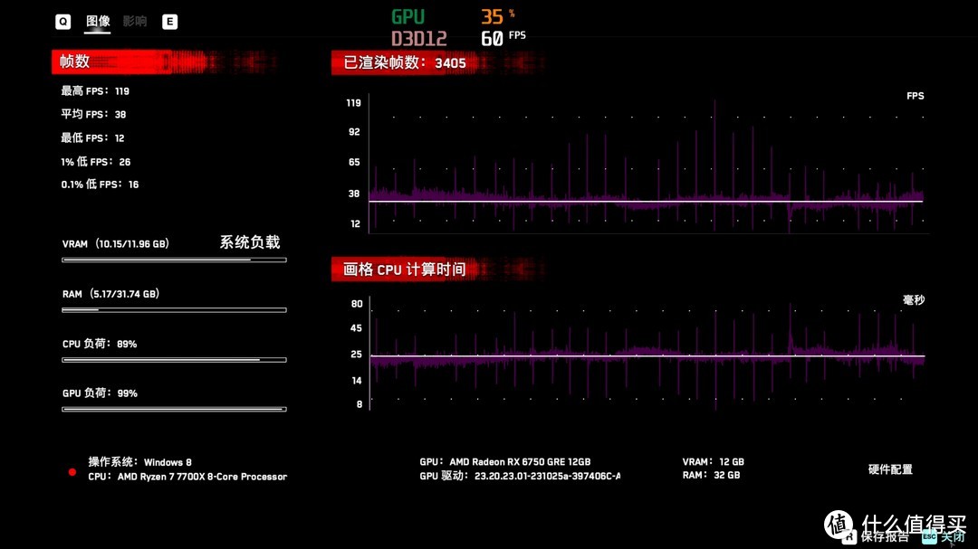 玩弄数码 篇一百五十七：蓝宝石时隔多年再发蓝色极光显卡，2K最香游戏卡？蓝宝石RX6750GRE 12G极光版测评