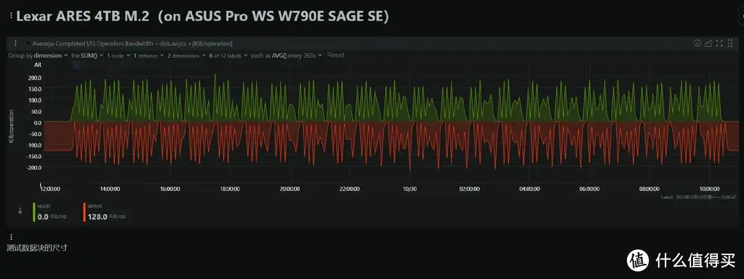 SSD科学研究 篇二十：YMTC 232L+NVMe 2.0--Lexar ARES 4TB M.2 SSD专业向评测