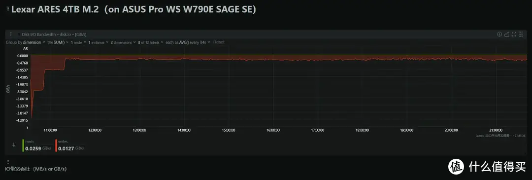 SSD科学研究 篇二十：YMTC 232L+NVMe 2.0--Lexar ARES 4TB M.2 SSD专业向评测