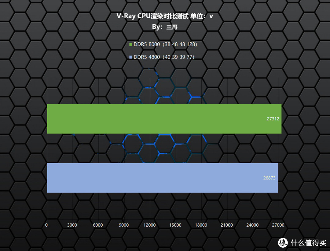 三哥玩内存 篇十五：风冷超9GHz？影驰 HOF Pro DDR5 8000 24G×2内存体验分享
