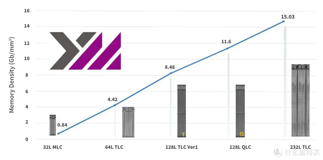 SSD科学研究 篇二十：YMTC 232L+NVMe 2.0--Lexar ARES 4TB M.2 SSD专业向评测