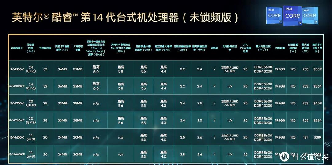 巨资入手14700KF，踩雷了吗？英特尔14代表现如何？分享实测效果
