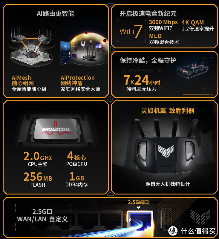【值得买首晒】WIFI7开始铺货，华硕TUF GAMING小旋风BE3600值得购买吗？