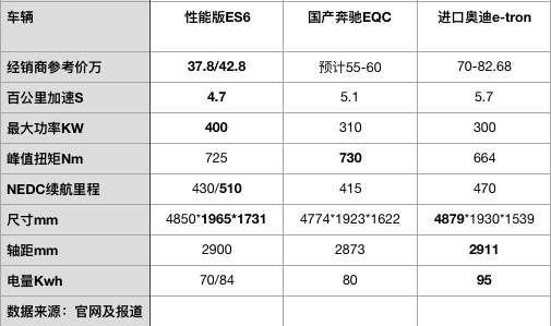 ES6一起的76天：帝都无桩车主的无忧生活