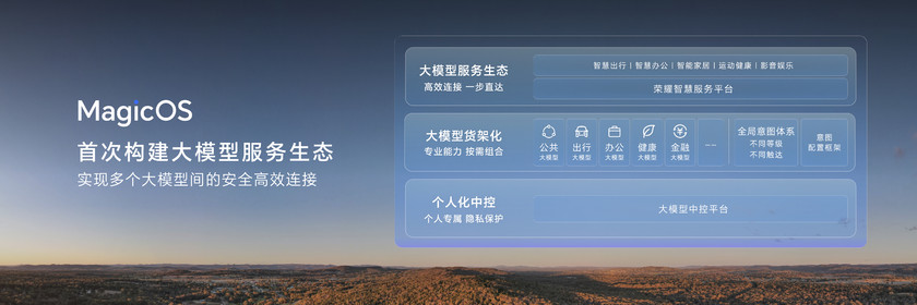 荣耀MagicOS 8.0发布 定义新一代人机交互