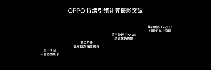 OPPO Find X7 Ultra 发布即封神 定义移动影像的终极形态