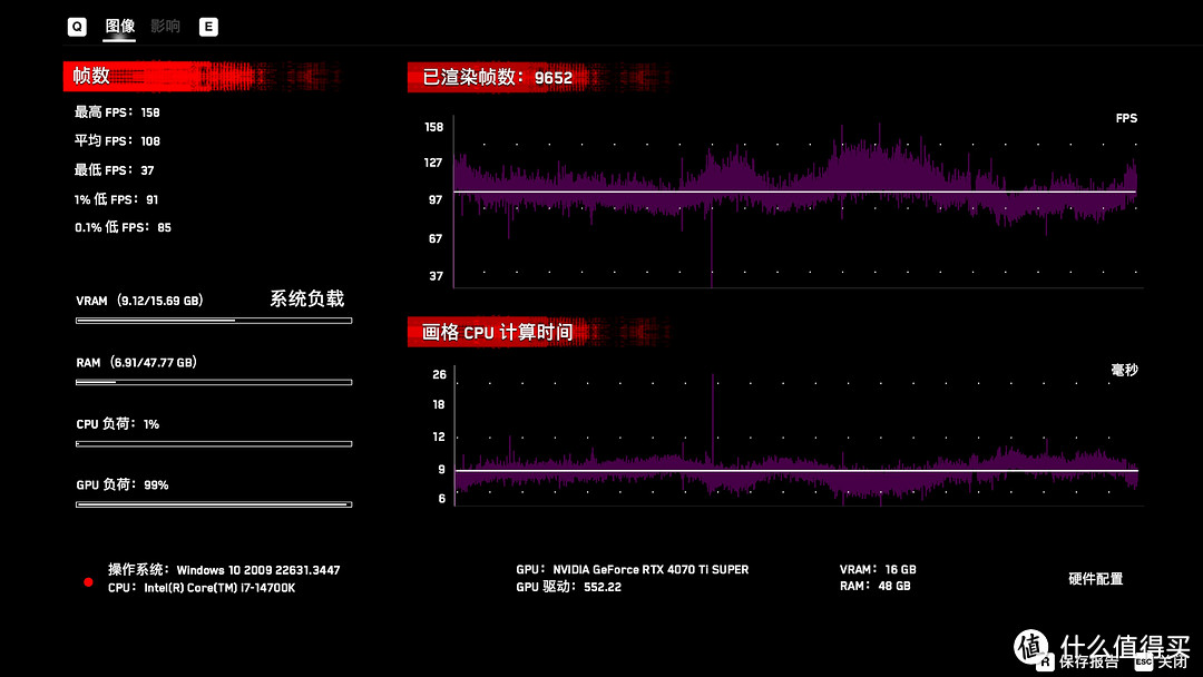 1万块出头，拿下梦想主机，搞定3A游戏与AI画图丨4070TiS+华硕机电散+微星主板，打开新世界