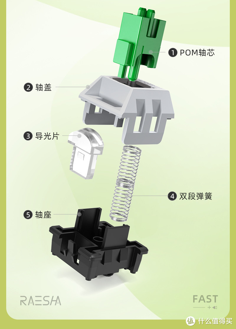 外设人生 篇三十八：我不是雷蛇，我是瑞翼鲨五行轴