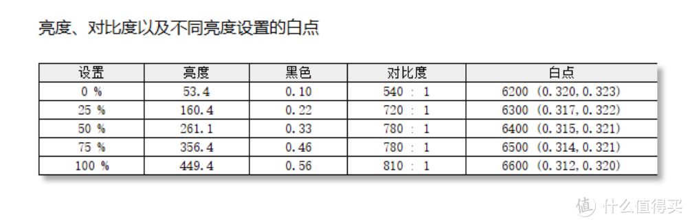 爆品自有真香之处——华硕VG27AQL3A电竞显示器测评