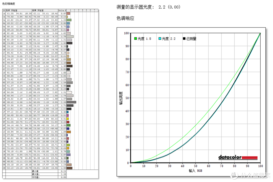 科睿X41详细评测，不足60元价位，180Hz高刷广色域，入门玩家首选？