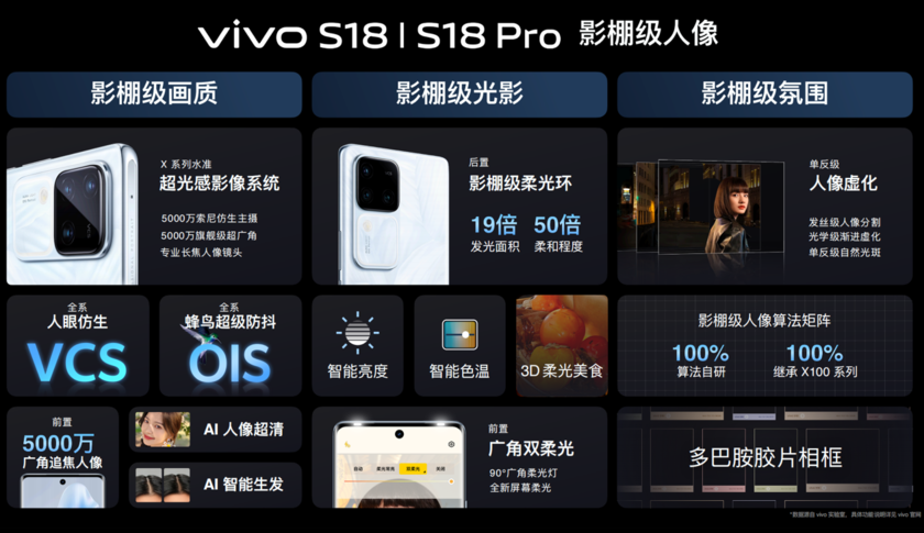 旗舰级影像拍出好人像 vivo S18 Pro 12+256G版售3199元