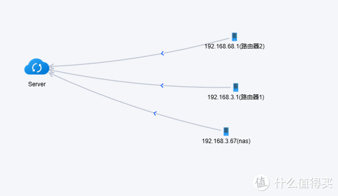 好哥哥你可能需要这么一个超强力的家庭网络监控平台