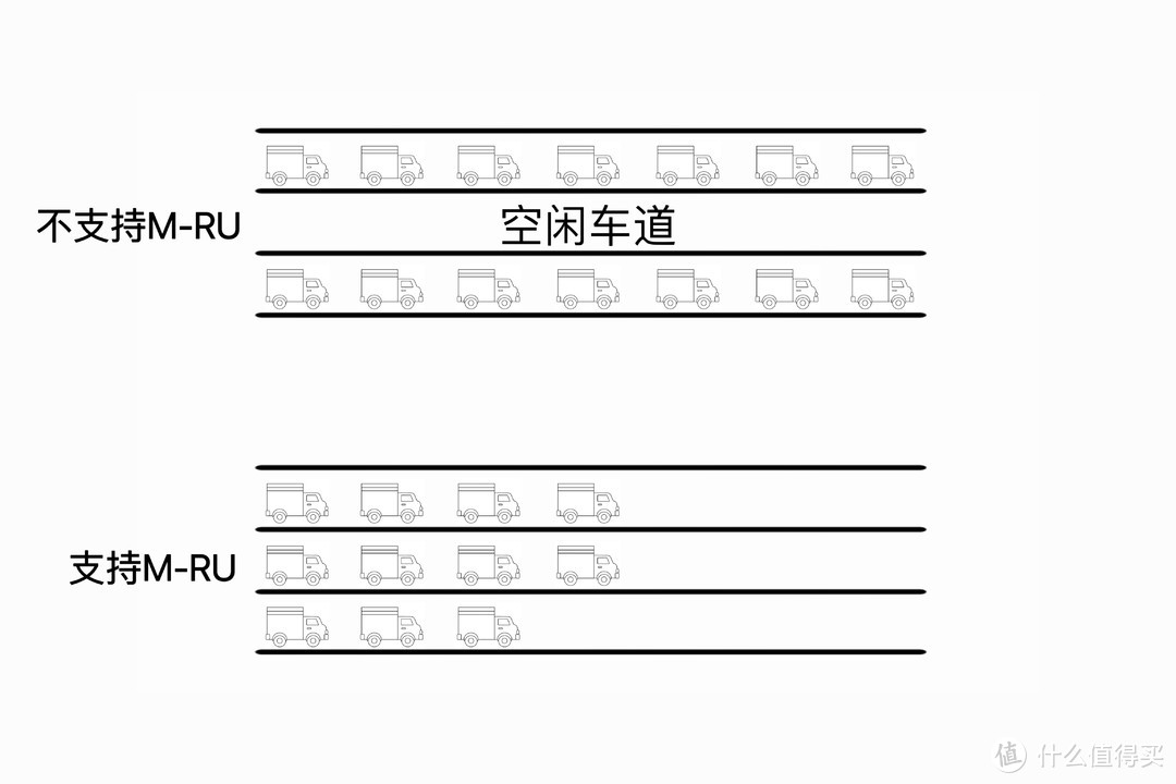 家庭网速越级体验！华为首款Wi-Fi 7路由器：华为路由 BE3 Pro