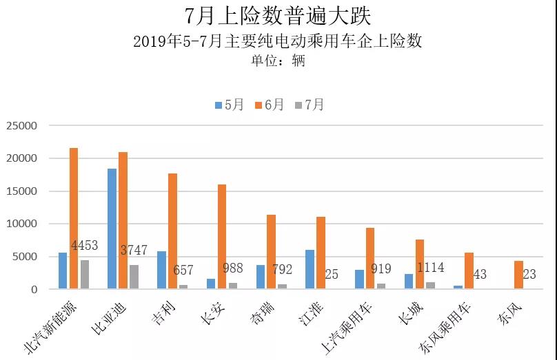 纯电动暴跌：都是抢补贴惹的祸