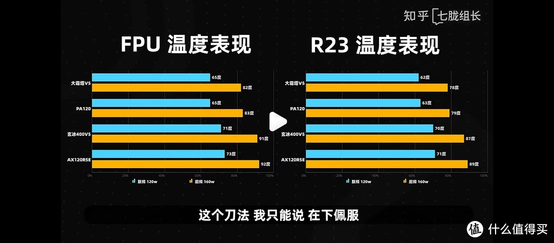 大学毕业后，人到中年，第二次攒机，对自己好点