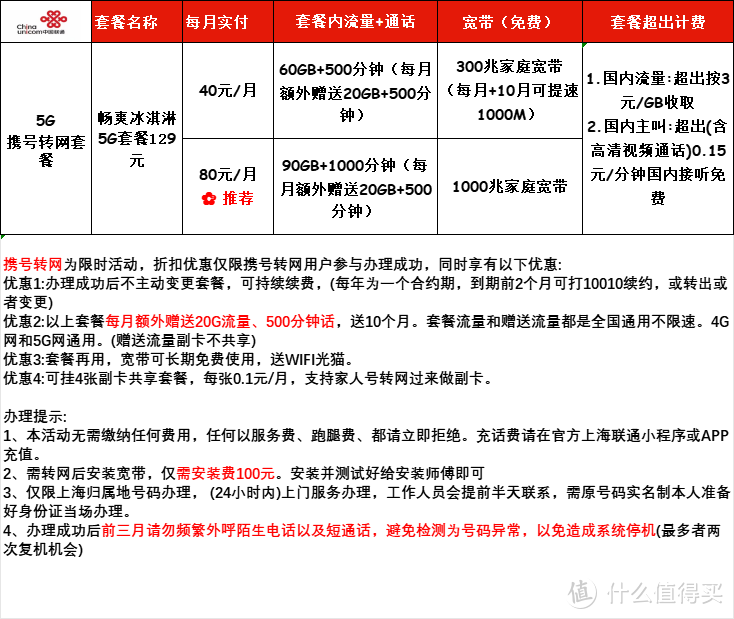 办了39元千兆+60G携号套餐后，我用京东云雅典娜继续回本！