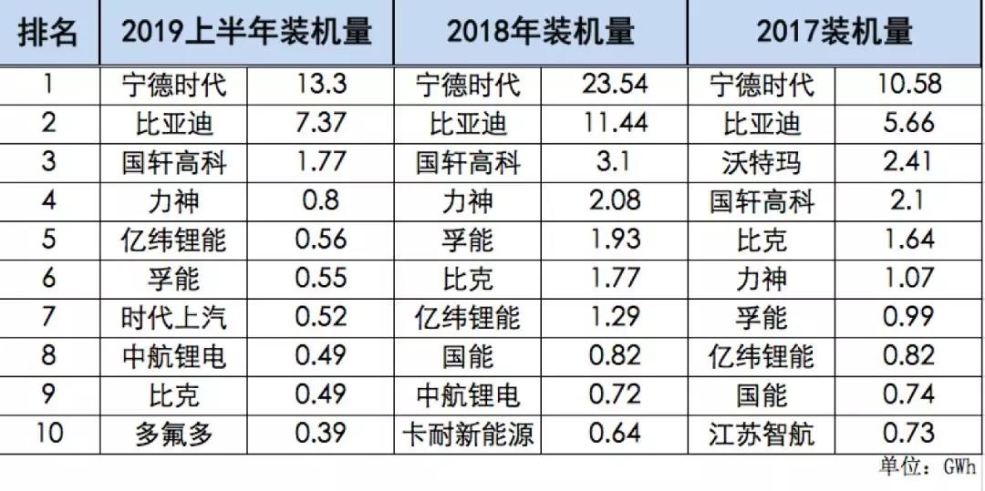 二线动力电池厂商“生死时刻”