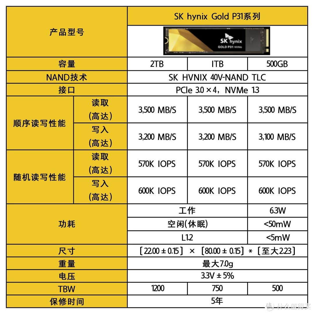 精测海力士P31 SSD，原厂颗粒，惊人的读写速度!