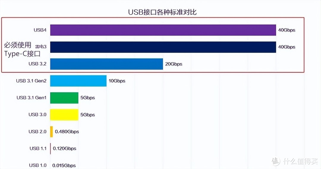 40Gbps速率下的数据传输快速又安全，绿联USB4固态硬盘盒带你实现