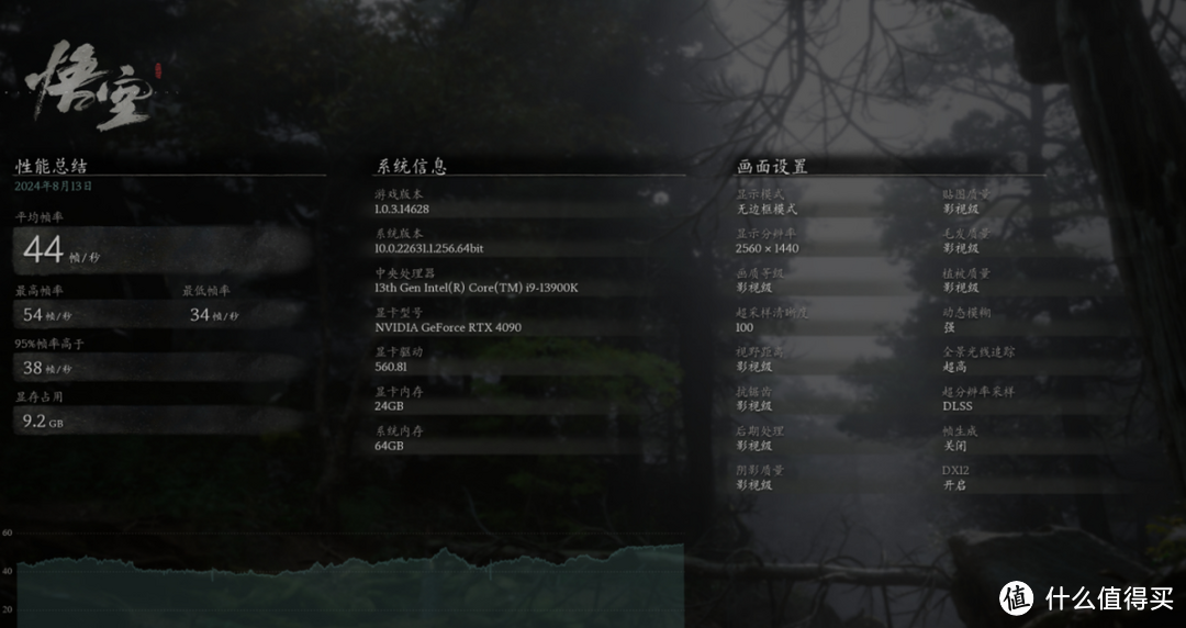 《黑神话：悟空》性能测试成绩汇总，4090只有40多帧？