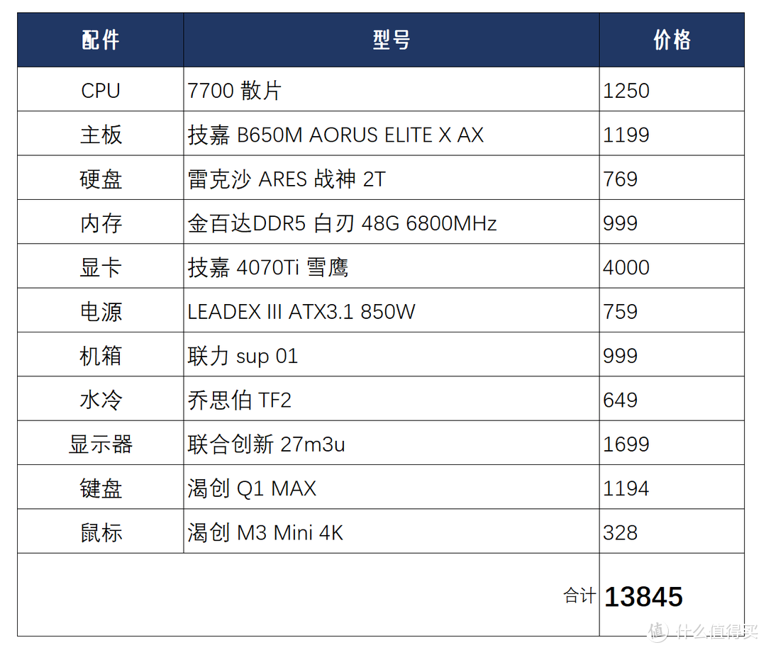 揭秘，哪些型号的电脑能满足你的需求并立省1万元?