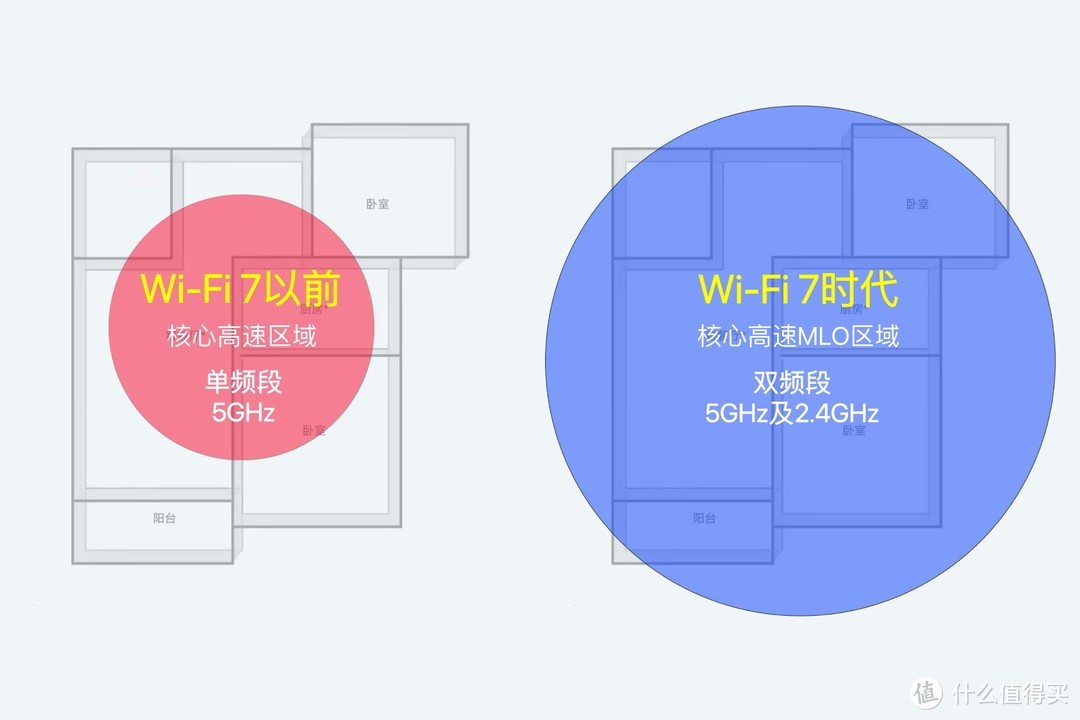 家庭网速越级体验！华为首款Wi-Fi 7路由器：华为路由 BE3 Pro