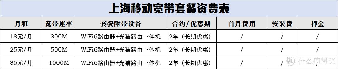 错过悔恨终身！8元月租宽带来袭，抓紧时间携号转网享受超值优惠！