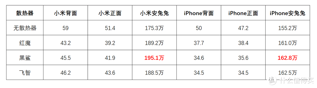 散热器横评，哪些是真正的游戏好伙伴？