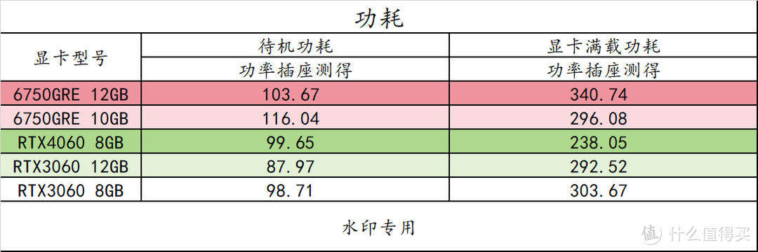 趣味测试 篇三十：14 款游戏实测！横向对比 RX6750GRE 10GB/12GB 3060 8G/12G 、RTX4060，以及 6 系列显卡 FSR3 实测