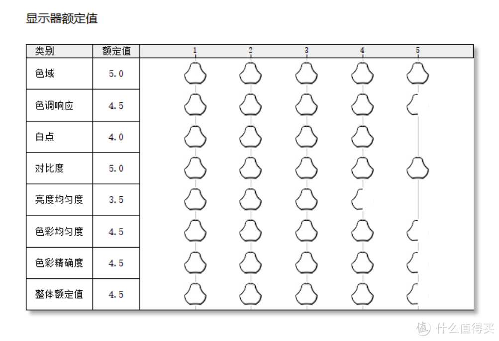 爆品自有真香之处——华硕VG27AQL3A电竞显示器测评
