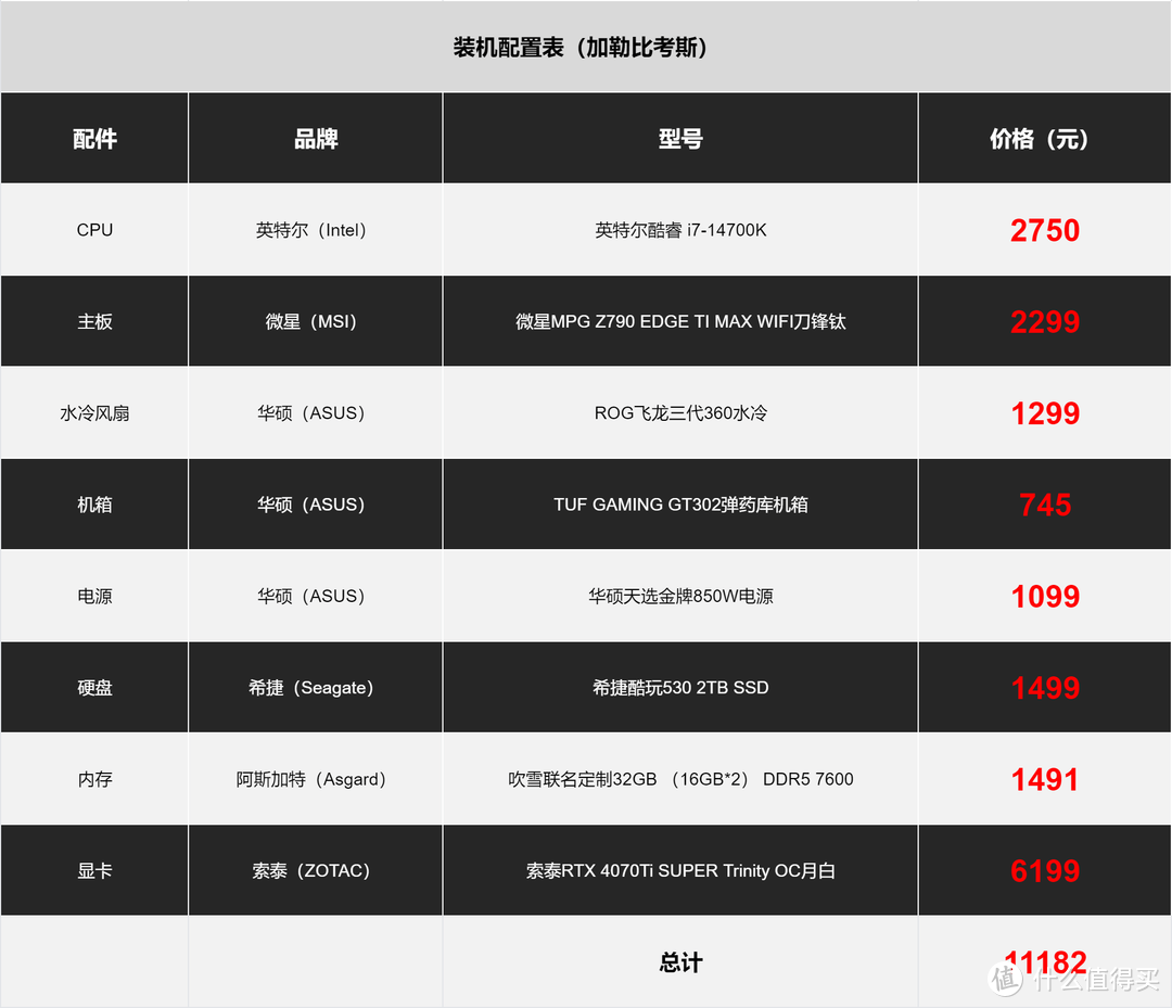1万块出头，拿下梦想主机，搞定3A游戏与AI画图丨4070TiS+华硕机电散+微星主板，打开新世界