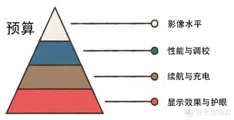 机·话 篇一百一十：四千元买旗舰，两千元用四年，618买手机必看OPPO一加这些手机