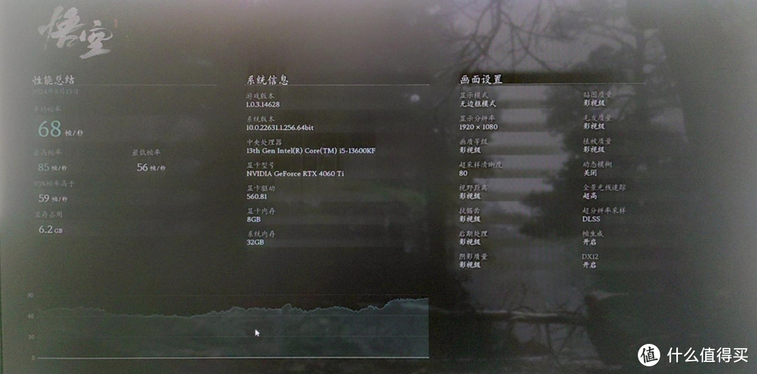 《黑神话：悟空》性能测试成绩汇总，4090只有40多帧？