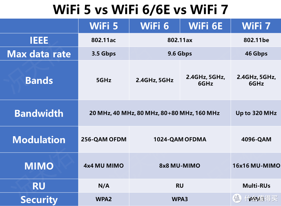 数码原动力 篇一百九十五：WiFi7新旗舰：华硕RT-BE88U 路由器新品首测