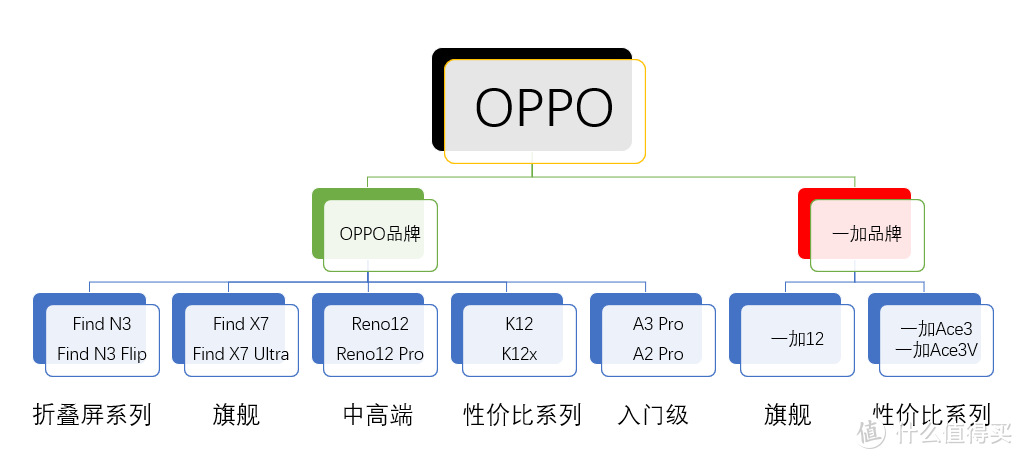 机·话 篇一百一十：四千元买旗舰，两千元用四年，618买手机必看OPPO一加这些手机