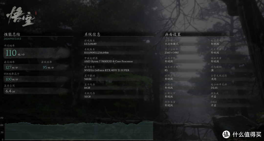 《黑神话：悟空》性能测试成绩汇总，4090只有40多帧？