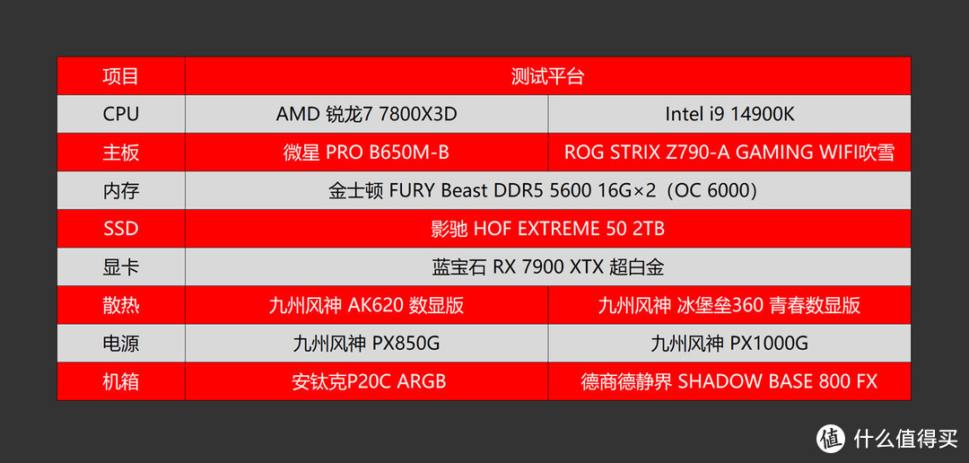 三哥搞机实验 篇二十一：贵的就一定打游戏厉害？AMD 锐龙7 7800X3D、Intel i9 14900K对比测试