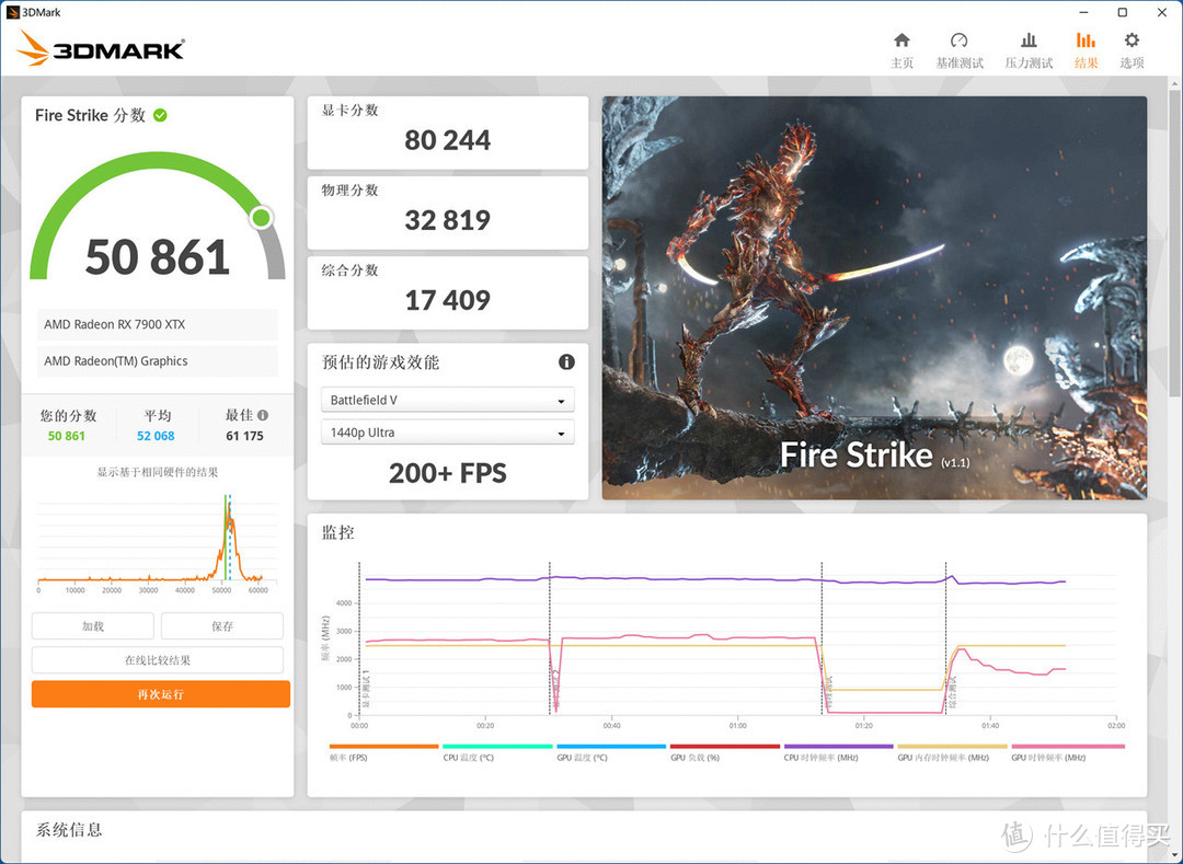 三哥搞机实验 篇二十一：贵的就一定打游戏厉害？AMD 锐龙7 7800X3D、Intel i9 14900K对比测试