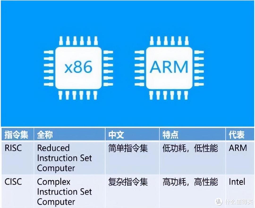 华为灵犀指令集曝光！华为去ARM化，芯片要100%自研？