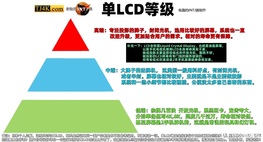 大眼橙C1D对极米Play3，最细节的画质对比，逐帧说明，原理解析。