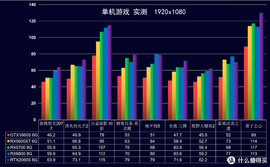 2024年3月 装机配置推荐 | 共30套【玩机社】
