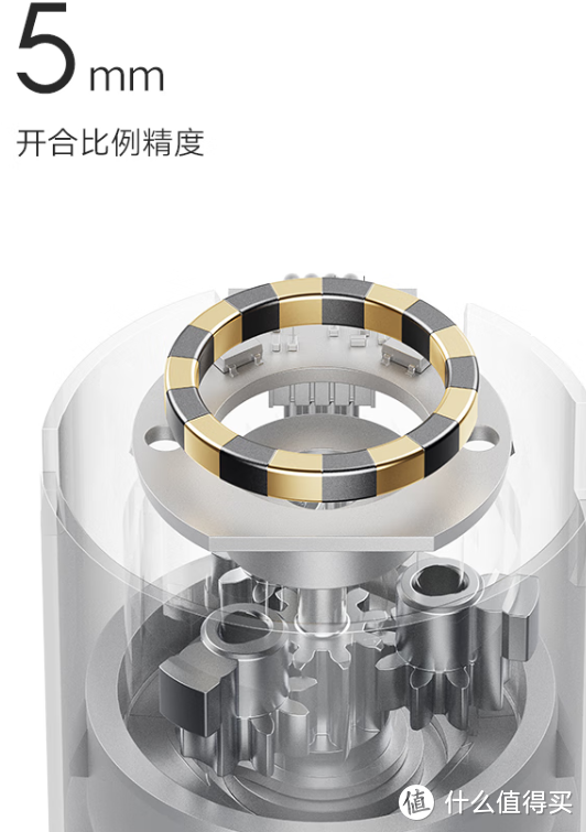 已购好物 篇十四：我家超智能之米家智能窗帘1S