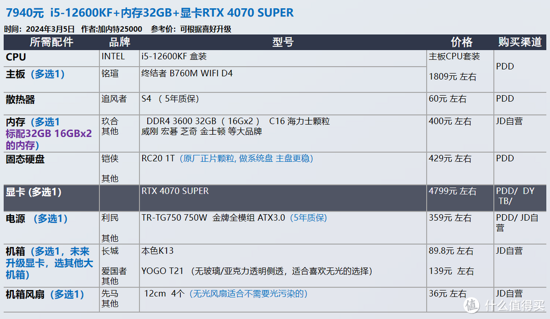 2024年3月 装机配置推荐 | 共30套【玩机社】