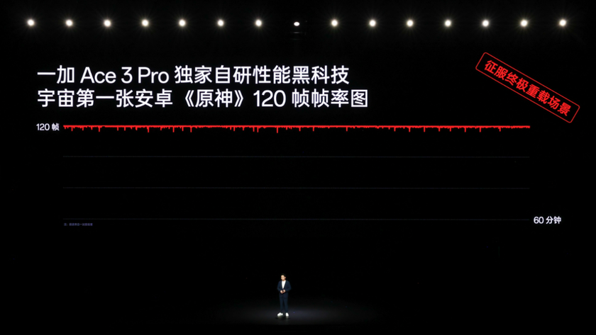 一加Ace 3 Pro，2023年高性能手机全面解析与售价公布